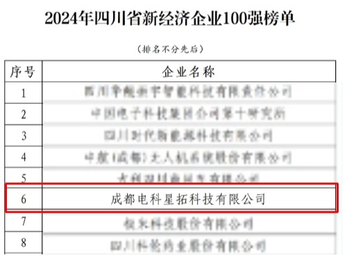 乐鱼体育荣膺“2024年四川省新经济企业”100强榜单.jpg