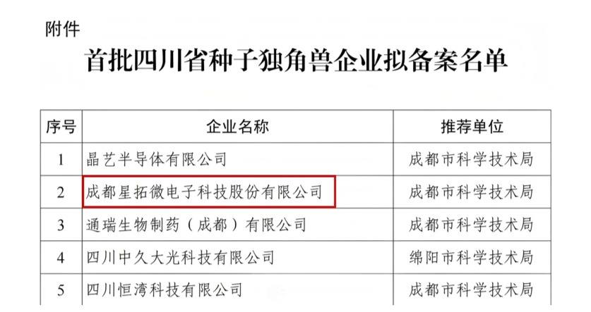 1764034768977797.jpg 乐鱼体育电子入选首批四川省种子独角兽企业名单.jpg